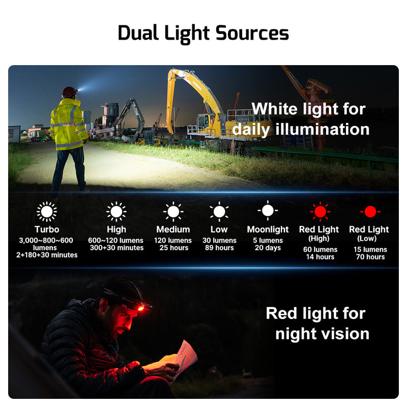 Olight Perun 3 Headlamp 3000 Lumens White Light and Red Light BLACK